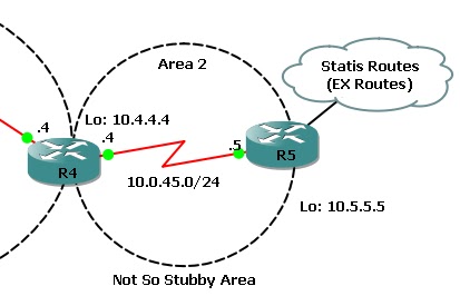 Hnt Ospf Stubby And Totally Stubby Area Configuration