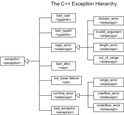 Public static void: 1. C++ Basics