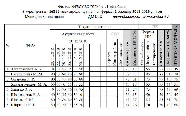 Реферат: Муниципальное право РФ