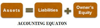 ACCOUNTING FINANCIAL STATEMENTS - AN OVERVIEW ACCOUNTING FINANCIAL STATEMENTS - AN OVERVIEW