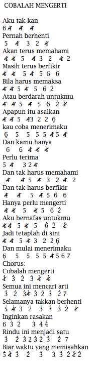 Not Angka Pianika Lagu Cobalah Mengerti Peterpan Pianika Recorder Keyboard Suling Chord Piano
