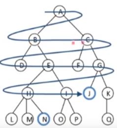 Breadth-first Search (BFS) in AI - New Technology