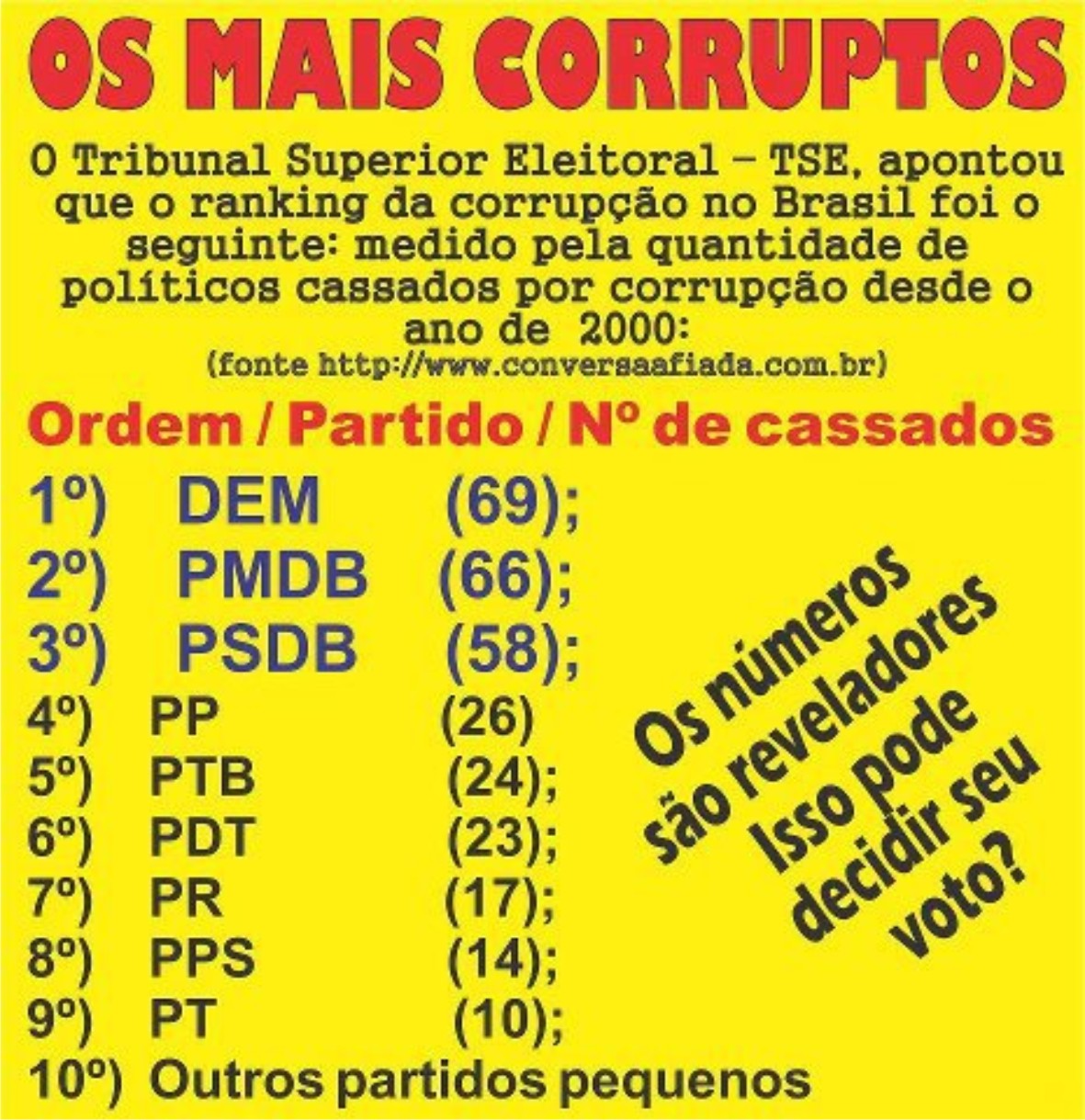 O Brasil No Ranking Mundial Da Corrupção Interpretação