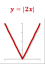 y = |2x|