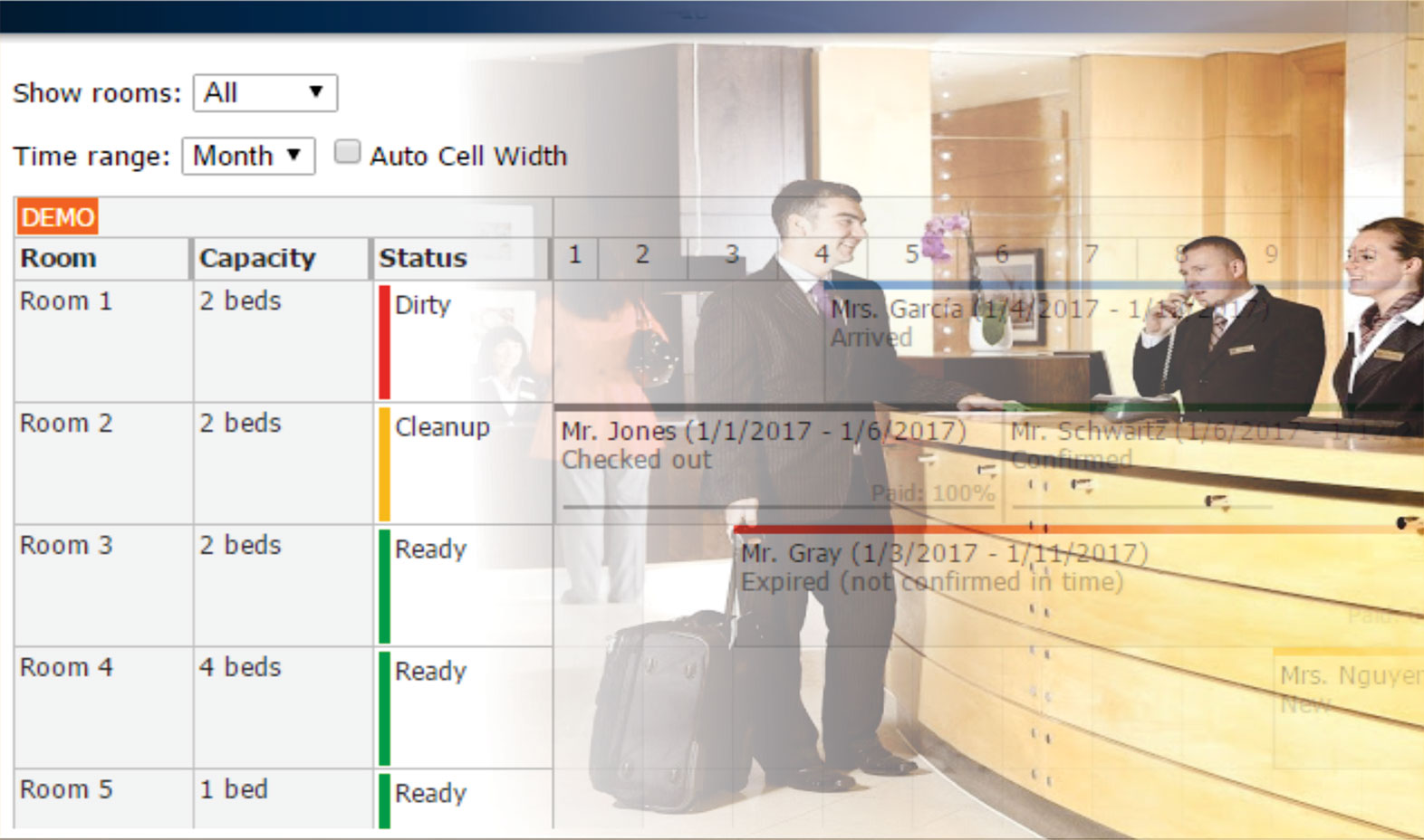 ROOM STATUS DAN BEBERAPA ISTILANYA YANG WAJIB DI KETAHUI OLEH