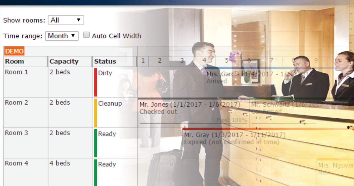 ROOM STATUS DAN BEBERAPA ISTILANYA YANG WAJIB DI KETAHUI OLEH