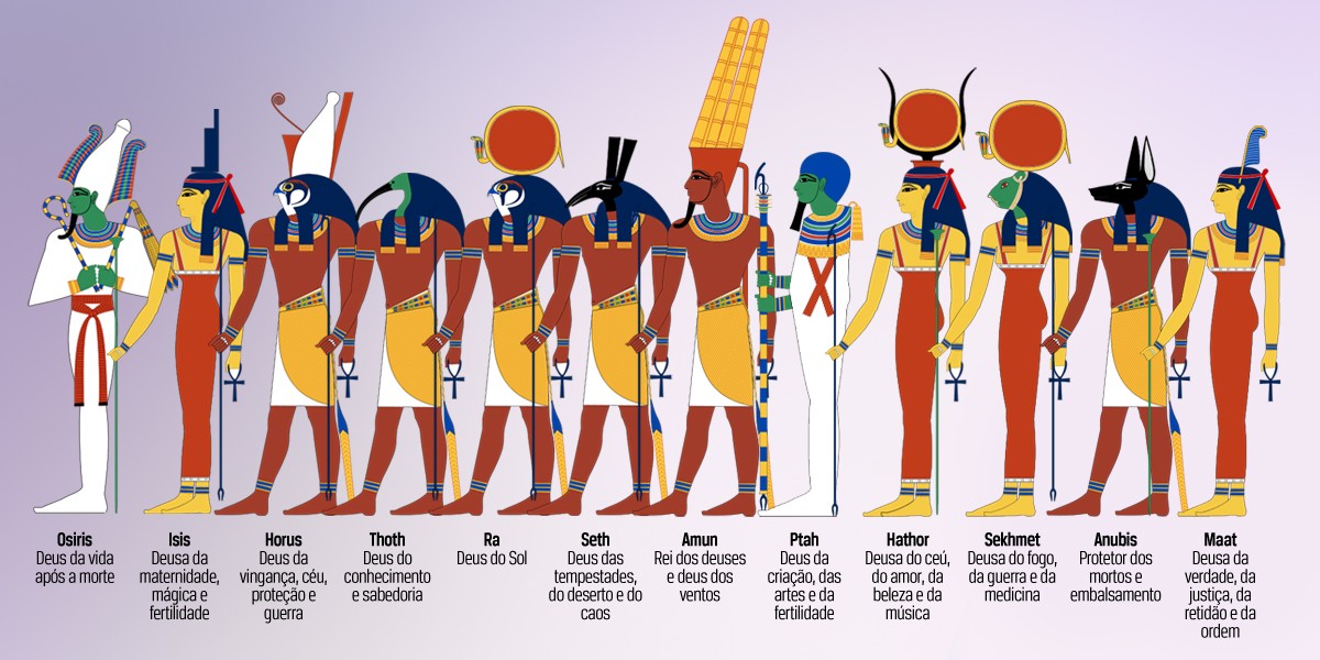 Argonauta: Deuses e deusas do antigo Egito