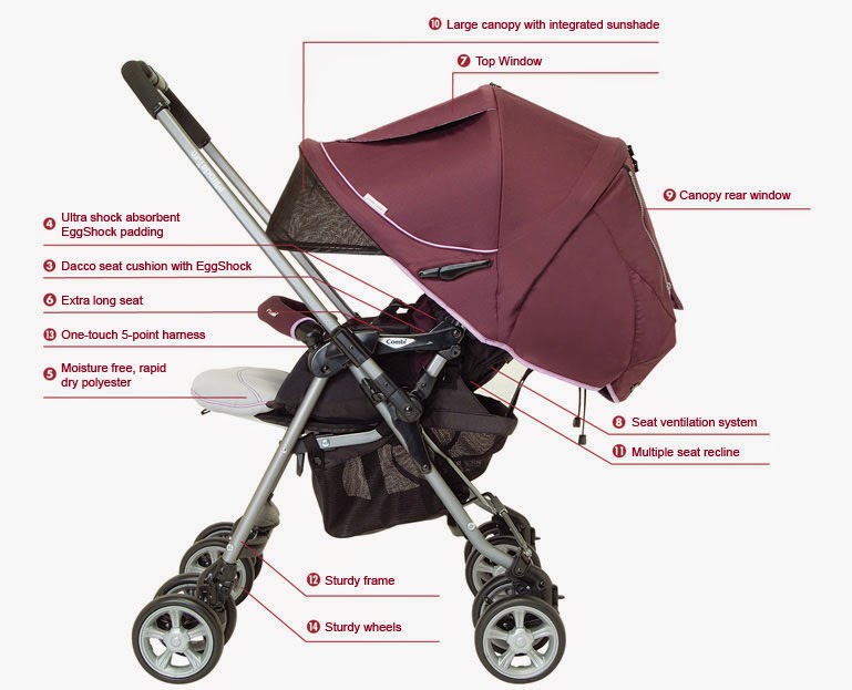 memilih stroller bayi