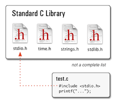 File Header (*.h) dalam Bahasa C