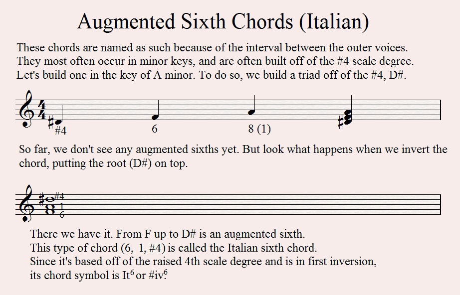 Augmented Sixth Chords (Italian) .