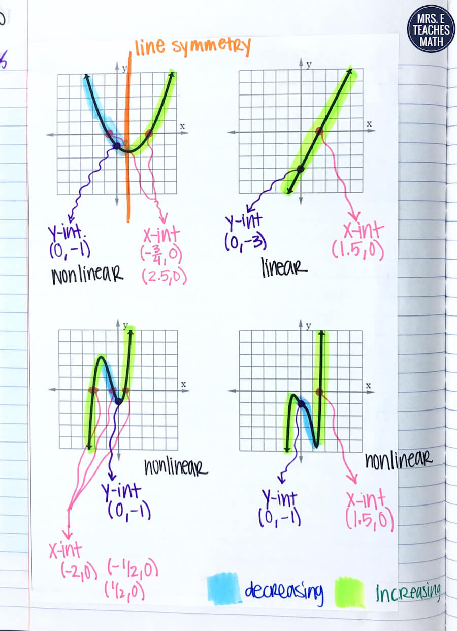 Interpreting Graphs INB Pages | Mrs. E Teaches Math