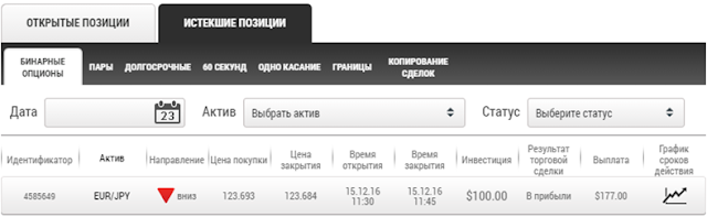 покупка прибыльного опциона покупка прибыльного опциона