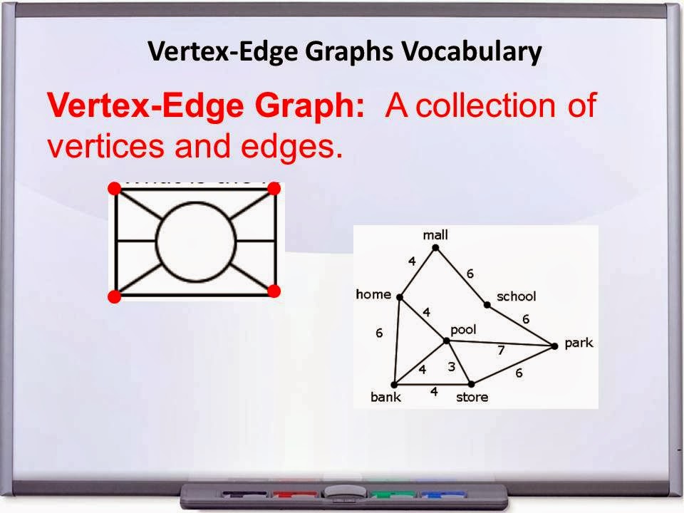 What is a vertex edge graph examples, Fundamentals of Graph Theory