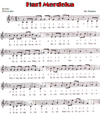 Not angka lagu kebangsaan