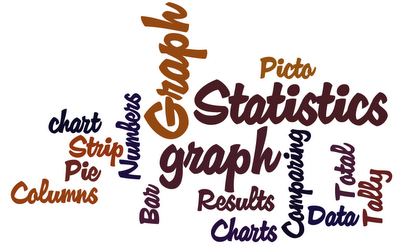 Pate @ Tamaki Primary School Wordle about statistics