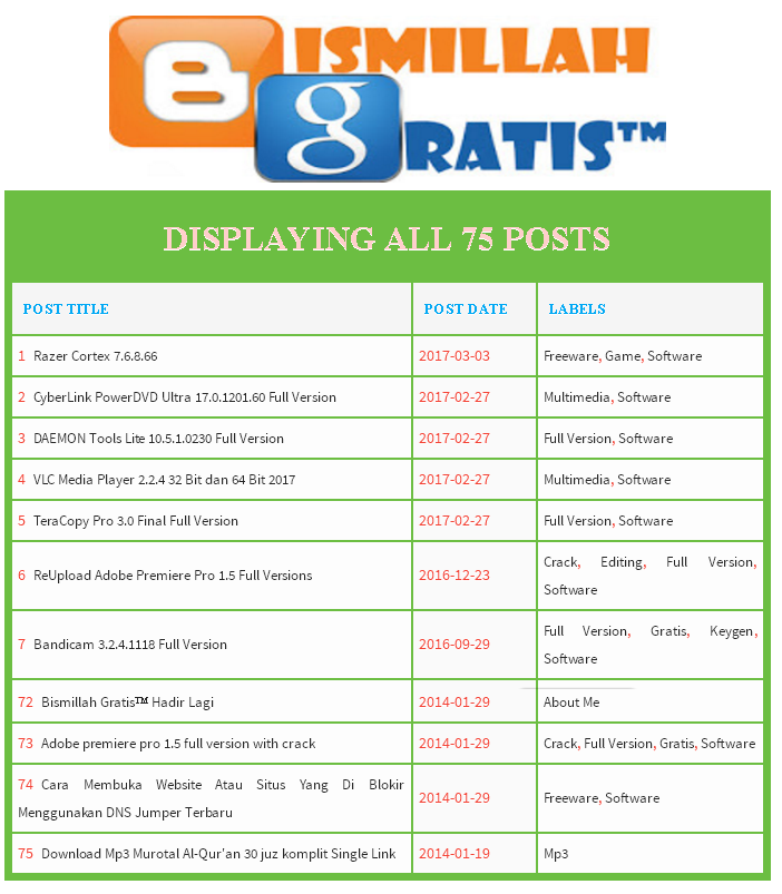 Dates posting. Финики dates. Bateel финики. Красивые финики. Rebate store.