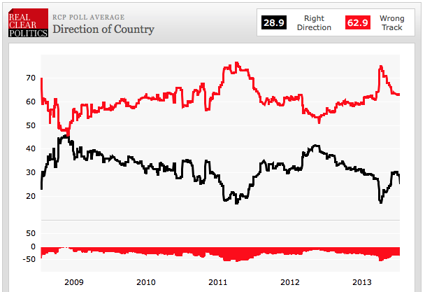 President Obama The Faltered Promise of Change