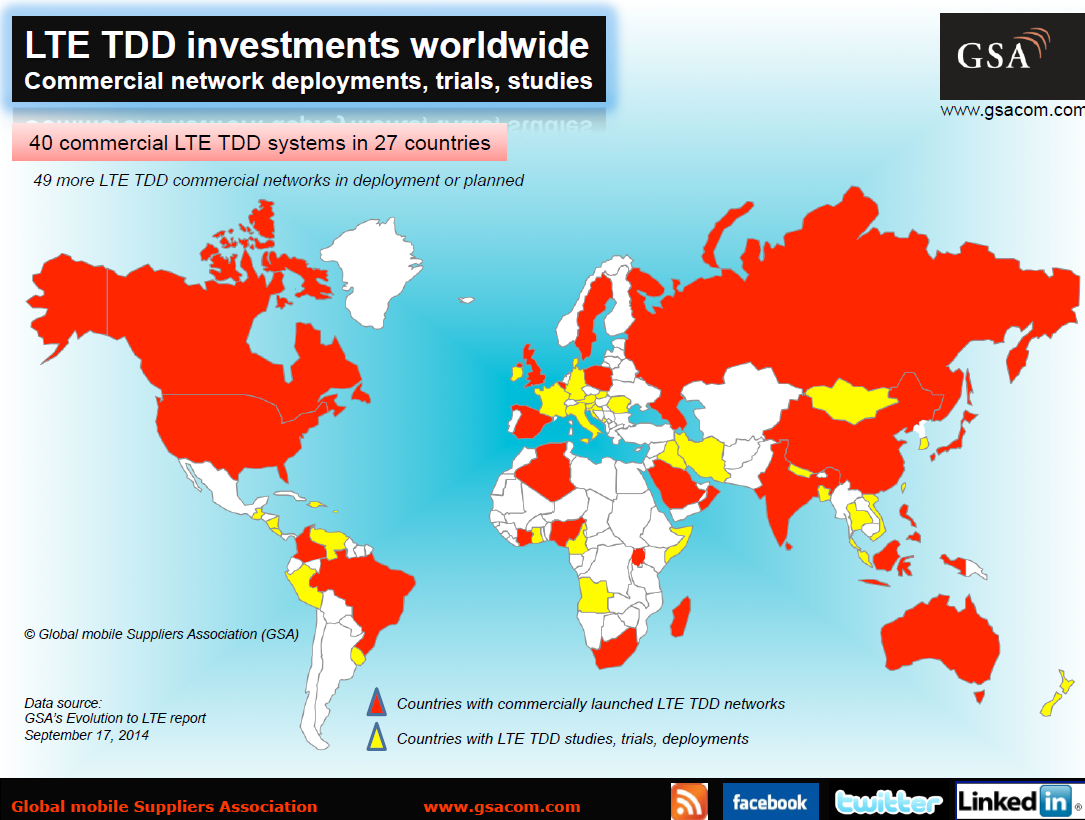 The 3G4G Blog: Using 8T8R Antennas for TD-LTE