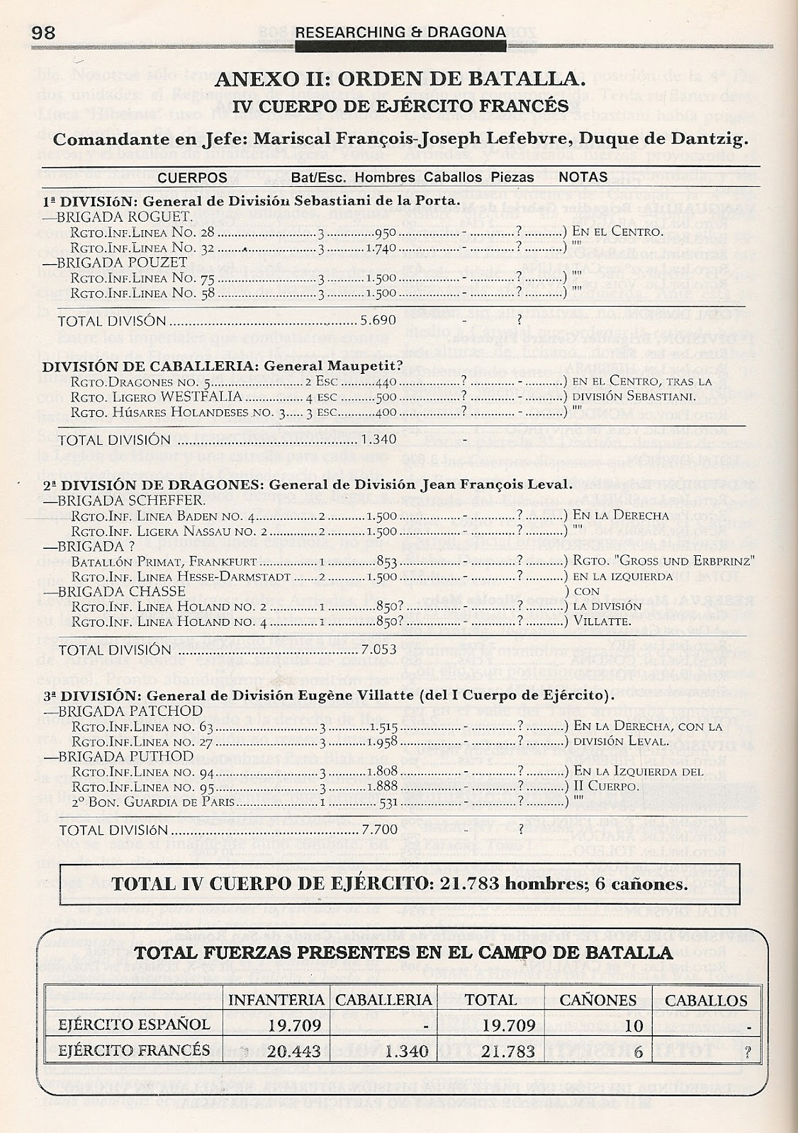 MINIATURAS MILITARES POR ALFONS CÀNOVAS LA BATALLA DE ZORNOZA , 1808