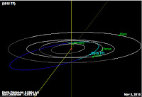 http://sciencythoughts.blogspot.co.uk/2015/11/asteroid-2015-tf-passes-earth.html