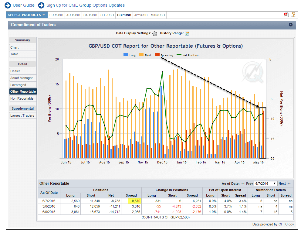 what the charts can teach us about gbpusd further move Daytradeprofit