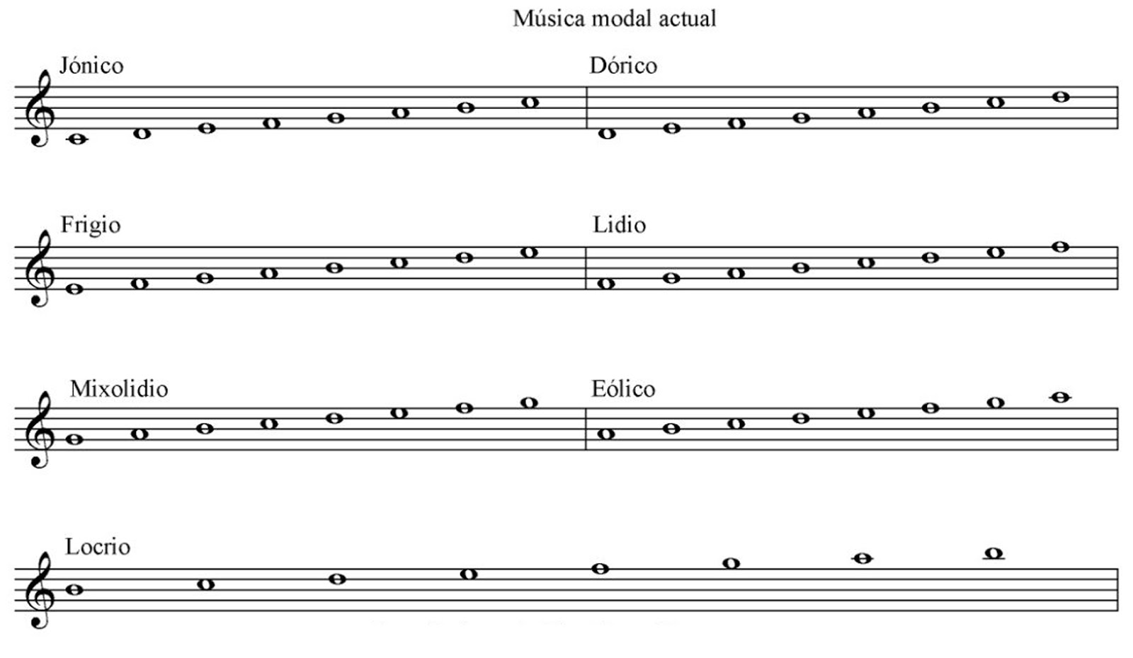 ALFASONORA ORGANIZACIONES MELÓDICAS