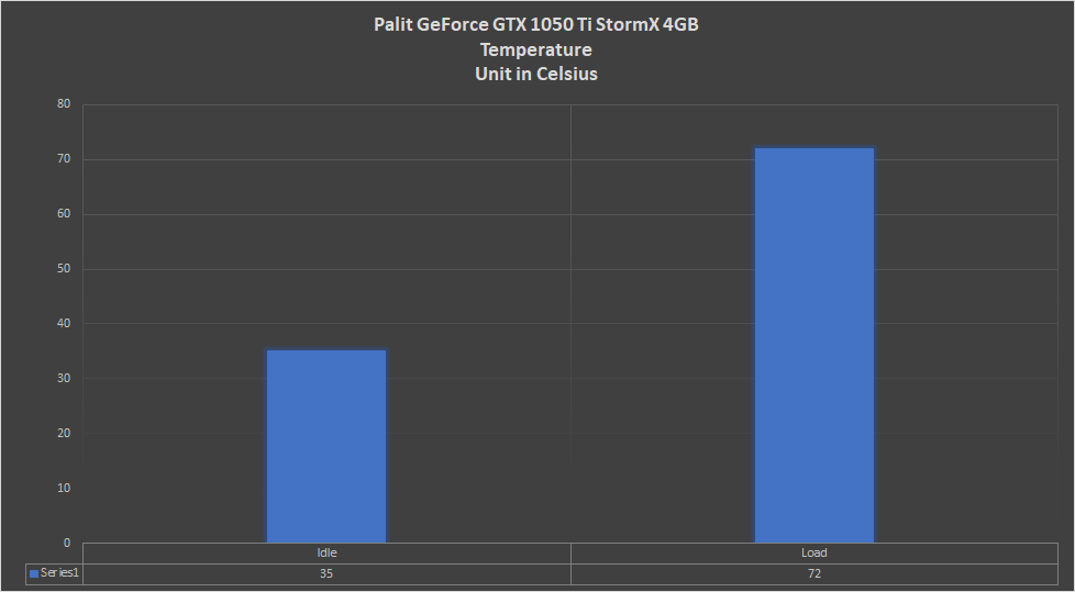 PC/タブレット PCパーツ Palit GeForce GTX 1050 Ti StormX 4GB Review | HEXMOJO