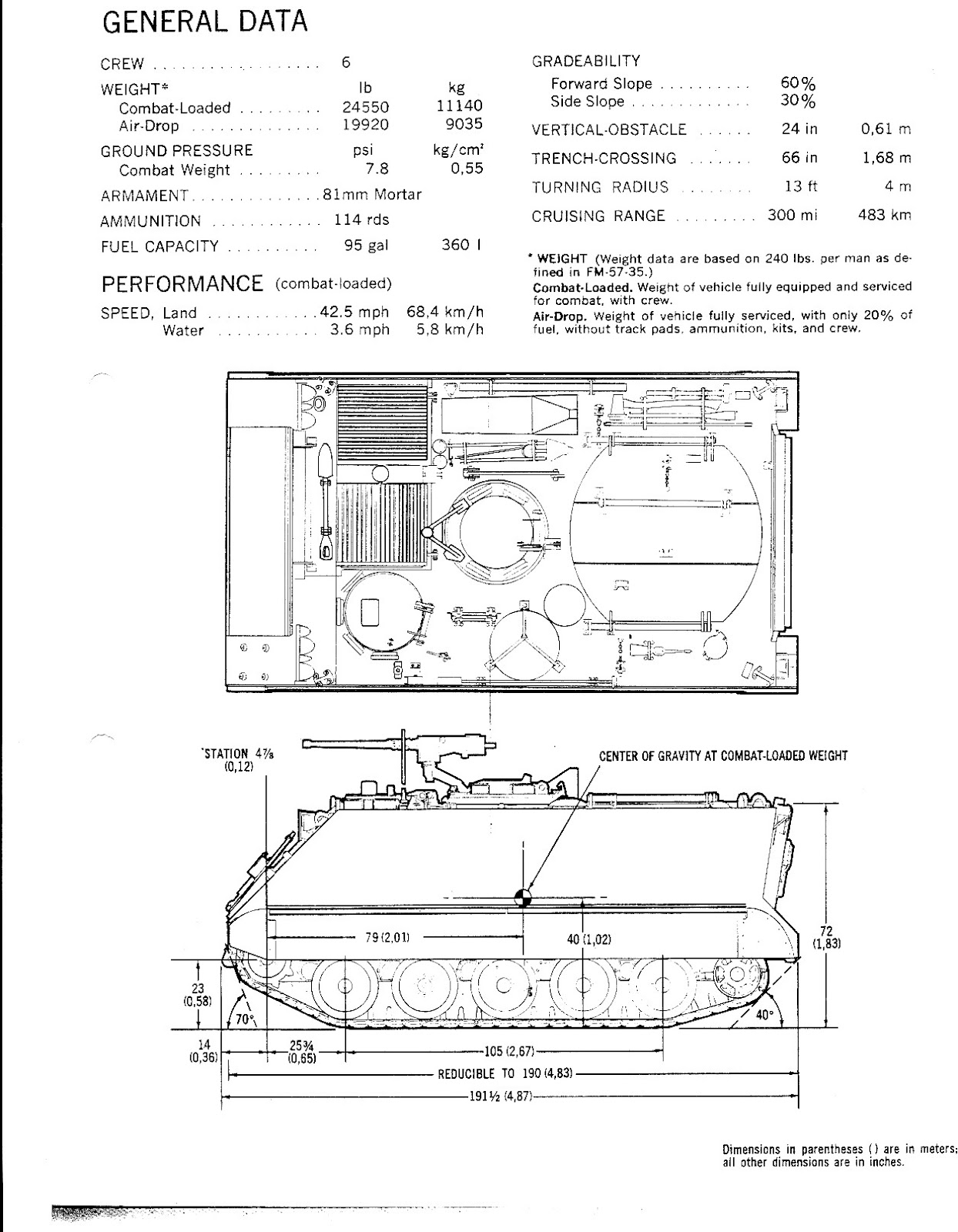 BOLIVIA: M113A HISTORY AND VARIANTS IN AUSTRALIAN SERVICE