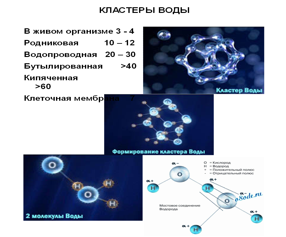 Форма воды схема. Кластерная структура молекулы воды. Структура воды кластеры. Кластеры молекул воды. Структура воды.