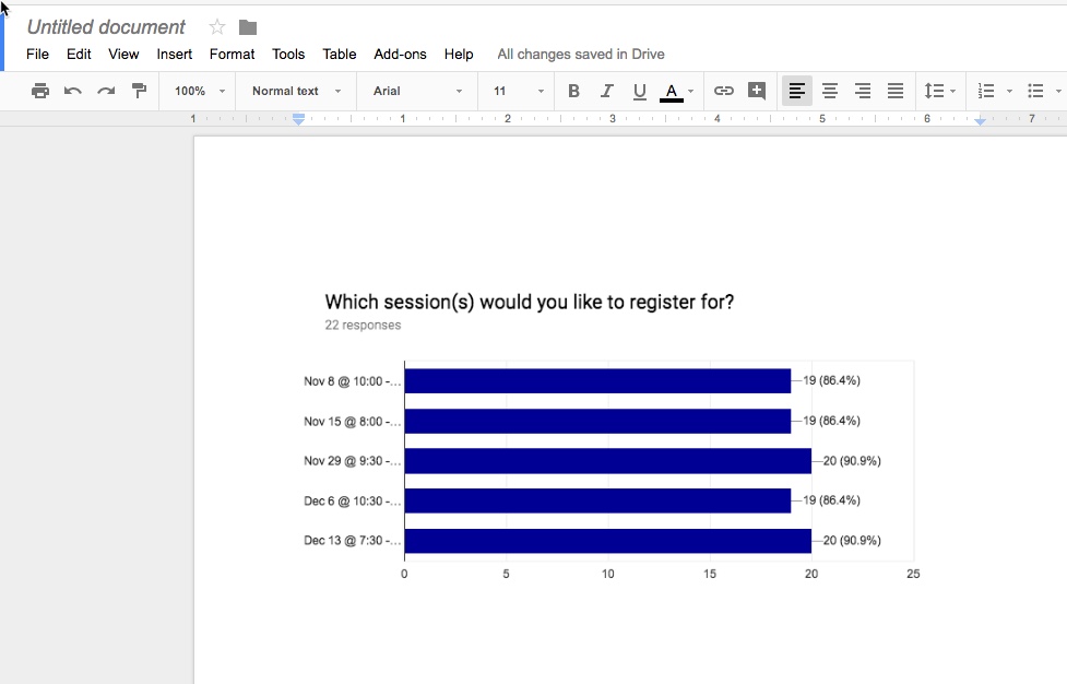 Google Forms Pie Chart