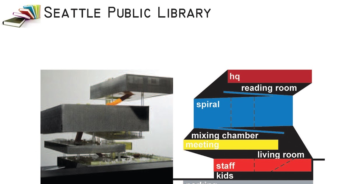 Roman D's theoretical design: Building Analysis Seattle Public Library