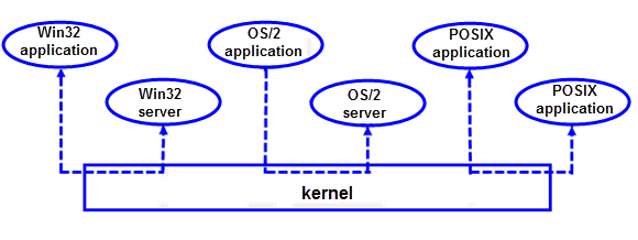Sistem Client Server
