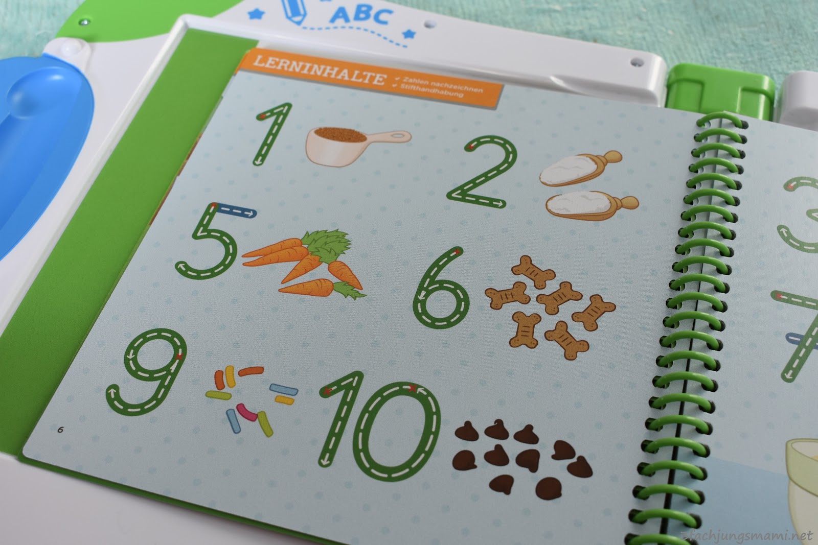 Vongestern Blog Psycho Test Sms Typ 2004