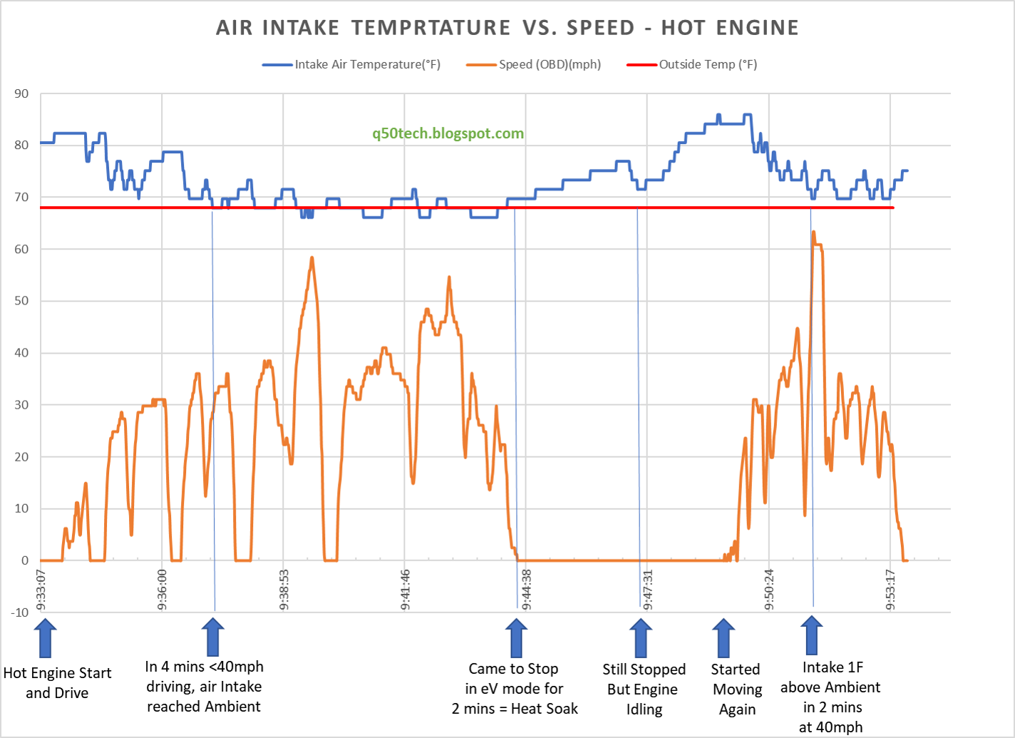 Infiniti Q50 Technical & Operational Blog The Most Empirically