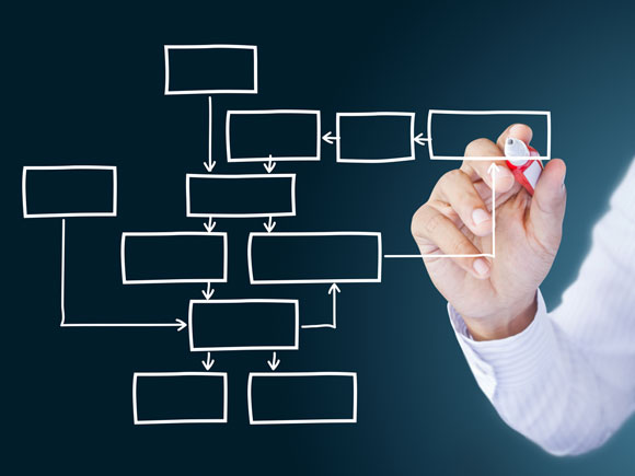 Komponen Dan Tujuan Data Flow Diagram (DFD) | Mangunindo