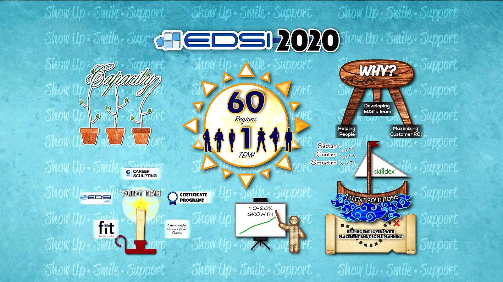 Integrated Postsecondary Education Data System Education Choices