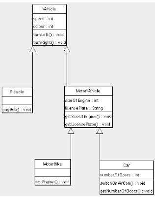 UML Class Diagrams and Examples / PDF