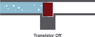 Gambar-Transistor-Off