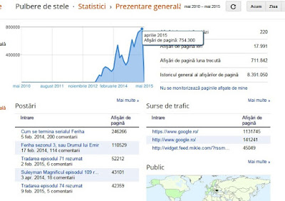 Statistici trimestrul 2, 2015