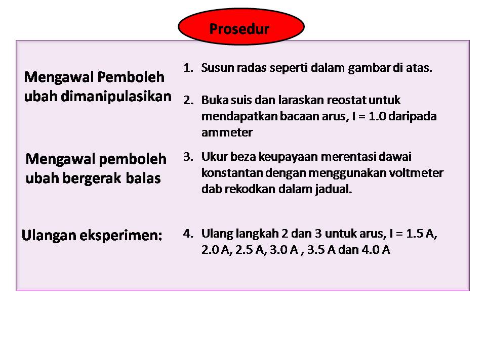 Soalan Fizik Tingkatan 5 Bab 1 - Selangor d