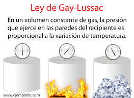 Gay Lussac