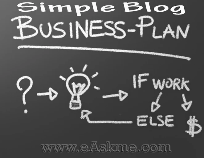 How to Write a Simple Blog Business Plan in Nine Easy Steps : eAskme