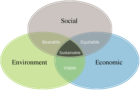 Nspiregreen, LLC: Art is an integral part of livable, sustainable ...
