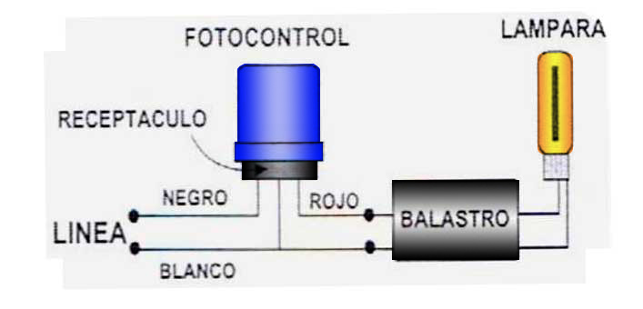 control de iluminacion exterior por