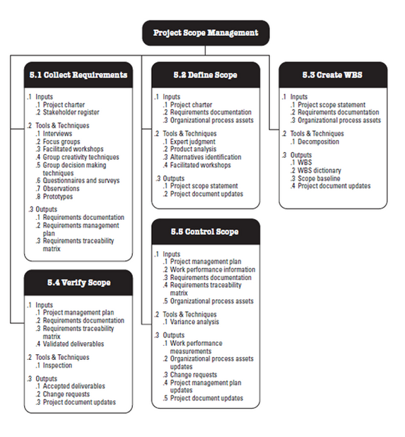 Network Enhancers - "Delivering Beyond Boundaries": PMP Series
