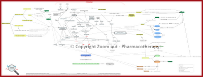 blood pressure mapping