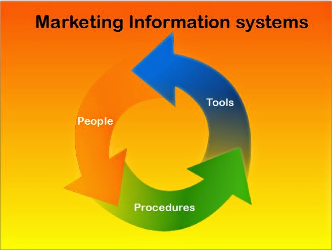 Image result for Marketing Information System