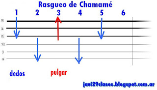 rasgueo de guitarra chamame