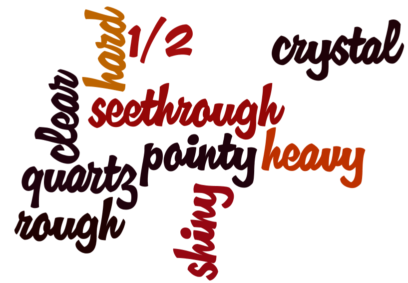 3rd Grade Wordle Rocks!