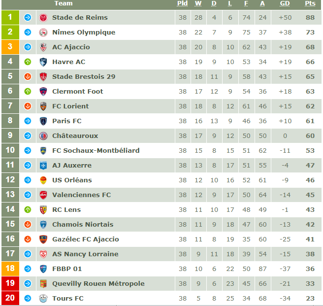 France table league 1 France